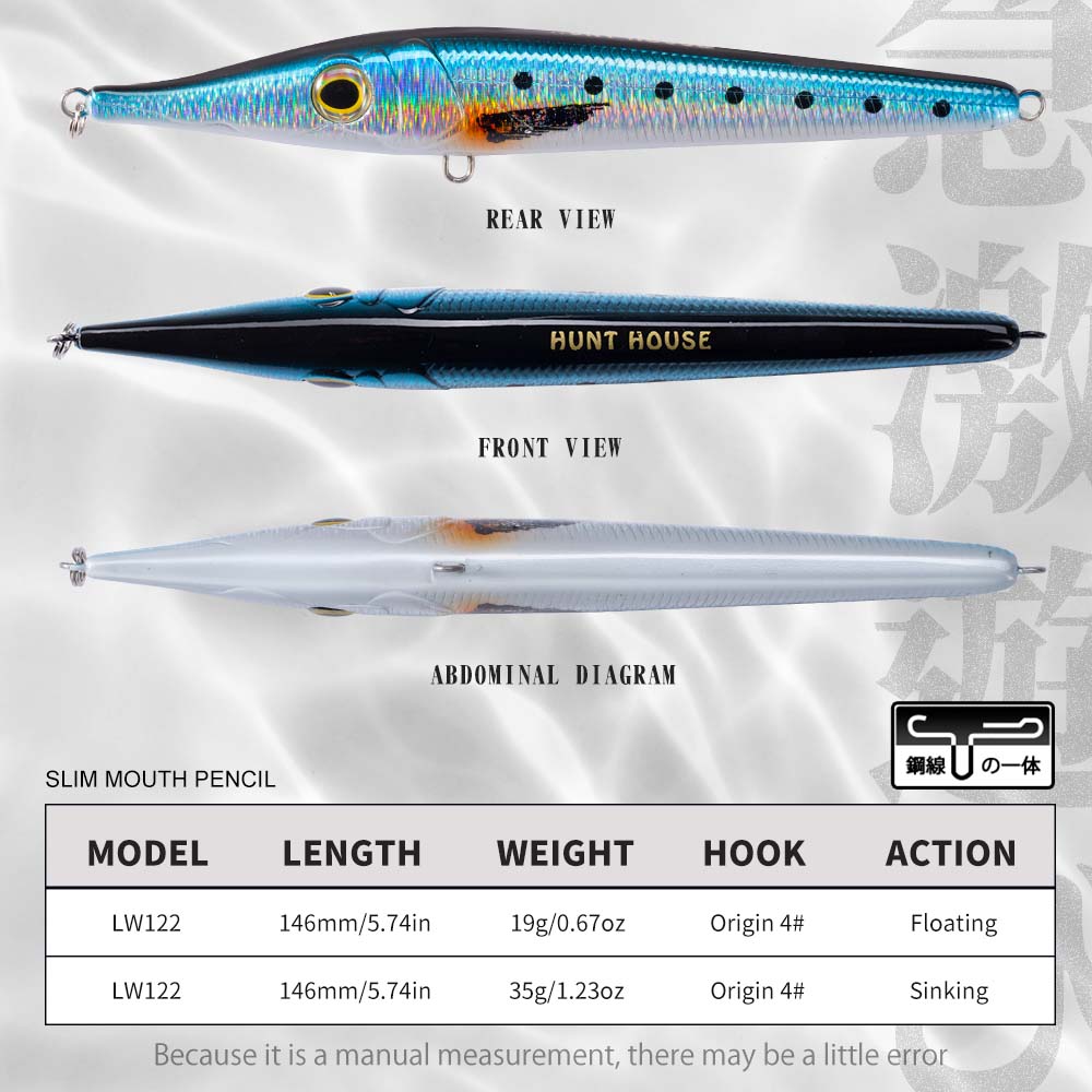 Hunthouse 146mm19/35g Przynęta – Fishing Lure Buzzbait recenzja i cena